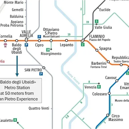 San Pietro Experience Affittacamere