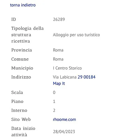 Nido All'aventino * Rome