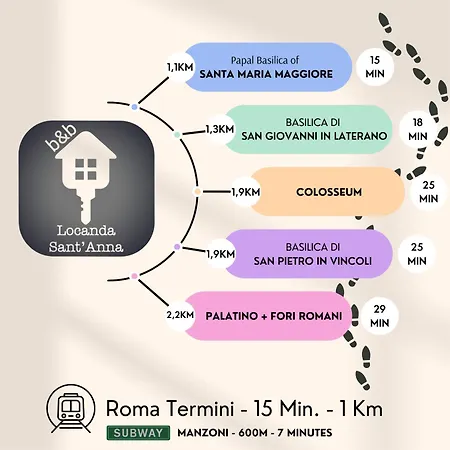 Bed & Breakfast Sant'anna 2*