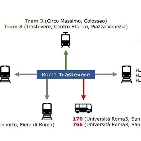 Apartment Ascenza In Trasteverere