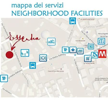 Essentia Rzym