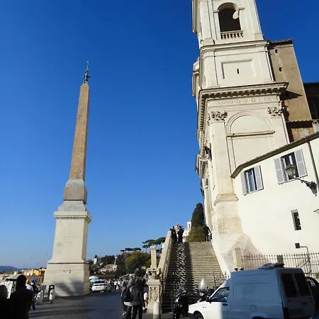 All'obelisco