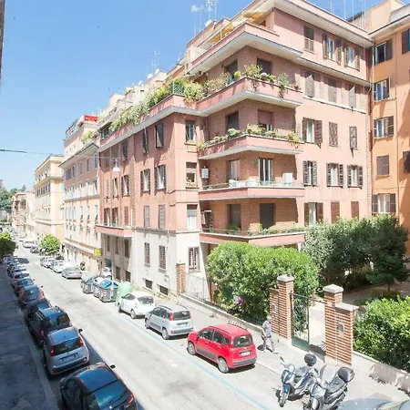 In Marco Aurelio Rome